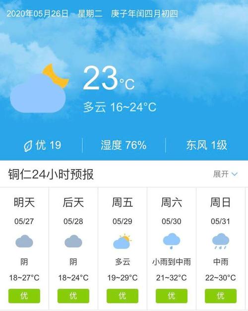 在夏天贵阳和铜仁哪里热?贵州铜仁的温度现在是多少-图2 在夏天贵阳和铜仁哪里热?贵州铜仁的温度现在是多少-图2
