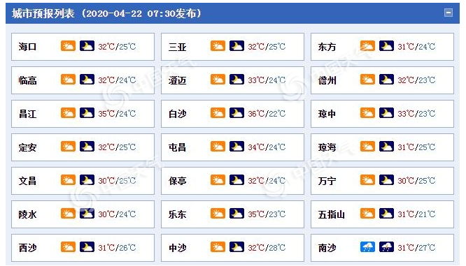海南历史最冷多少度?白沙今天温度多少-图1 海南历史最冷多少度?白沙今天温度多少-图1