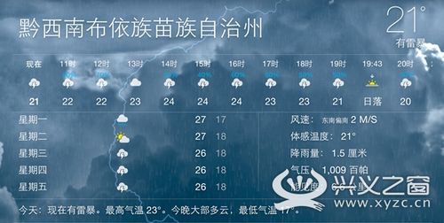 兴义最热多少度?贵州省兴义市夏天最高气温多少-图2 兴义最热多少度?贵州省兴义市夏天最高气温多少-图2