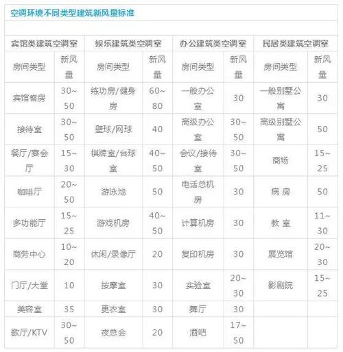 新风风量的三种计算方法?学校pm2.5浓度应控制在多少-图2 新风风量的三种计算方法?学校pm2.5浓度应控制在多少-图2