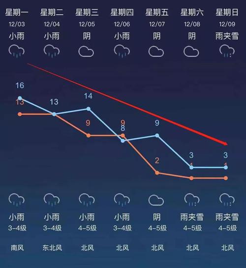 常卅最冷那一年?常州冬天温度一般是多少度-图1 常卅最冷那一年?常州冬天温度一般是多少度-图1