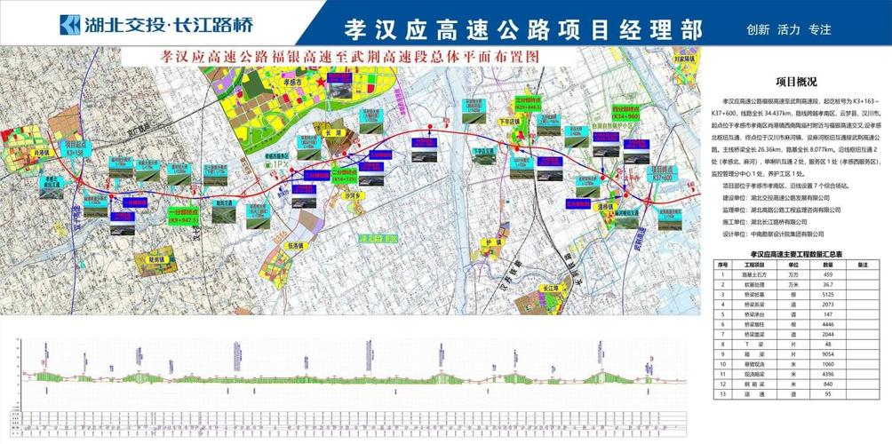 六潜高速公路的详细资料,比如起讫点、里程、出入口等等?潜山市王河镇邮政编码是多少-图2 六潜高速公路的详细资料,比如起讫点、里程、出入口等等?潜山市王河镇邮政编码是多少-图2