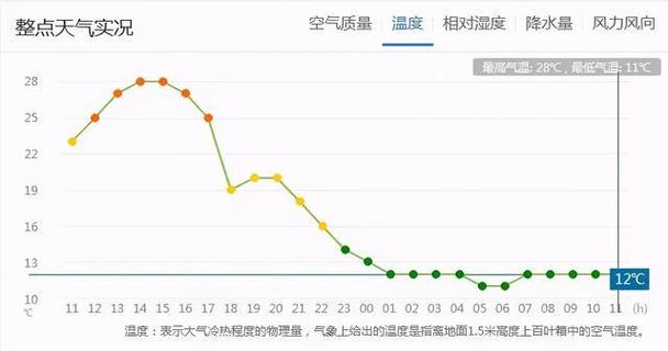 大同最热多少度?大同今天最低温度是多少-图3 大同最热多少度?大同今天最低温度是多少-图3
