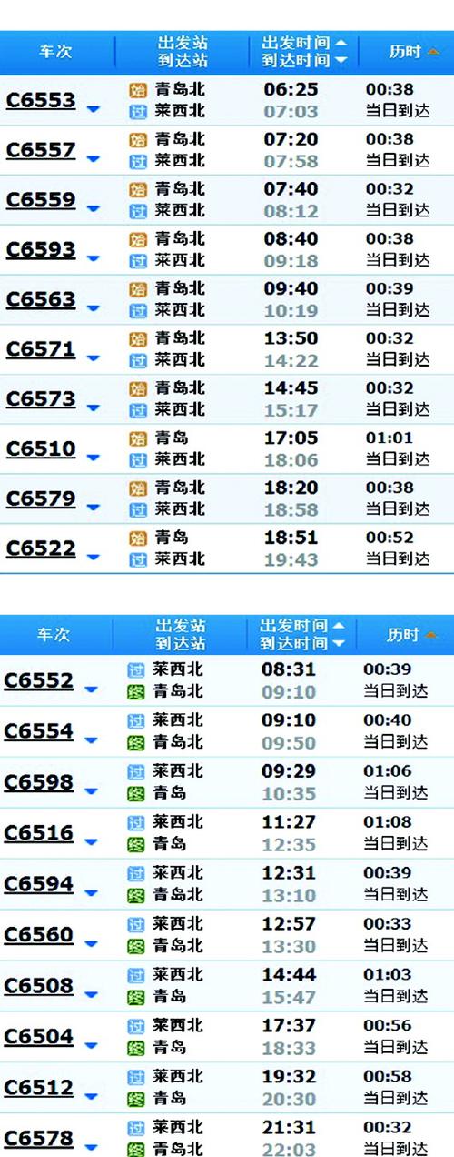 鞍山去青岛莱西高铁路线?济南东站坐高铁到鞍山需要多少个小时-图2 鞍山去青岛莱西高铁路线?济南东站坐高铁到鞍山需要多少个小时-图2