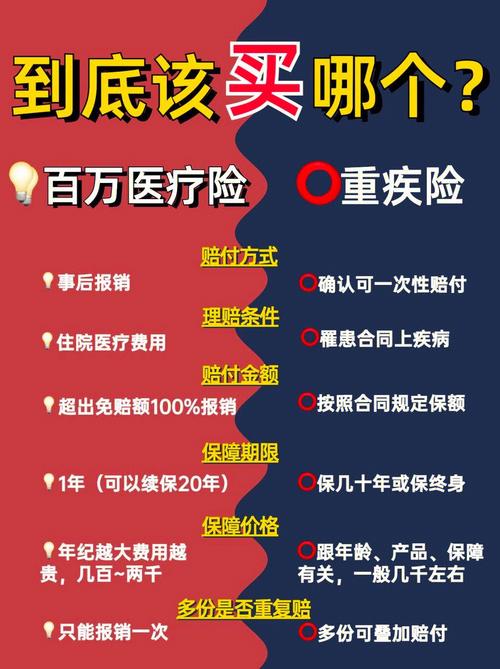 想给我老公买一份重疾险,有什么推荐?横琴镇人民医院电话是多少-图1 想给我老公买一份重疾险,有什么推荐?横琴镇人民医院电话是多少-图1