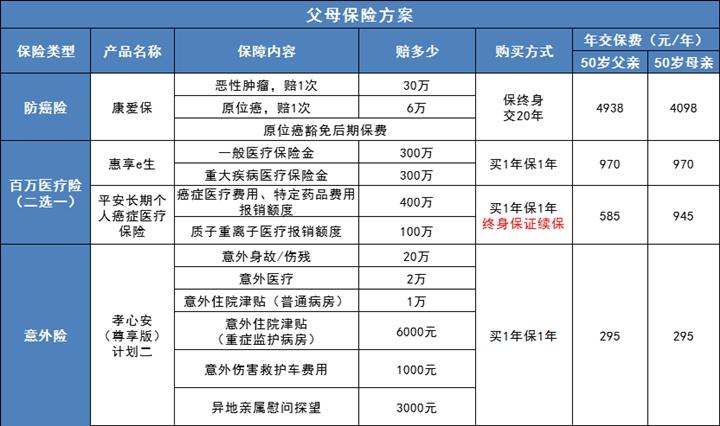 想给我老公买一份重疾险,有什么推荐?横琴镇人民医院电话是多少-图2 想给我老公买一份重疾险,有什么推荐?横琴镇人民医院电话是多少-图2