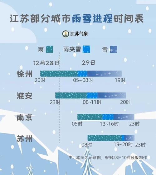 2021年江苏什么时候下雪?今年江苏冬天多少度-图1 2021年江苏什么时候下雪?今年江苏冬天多少度-图1