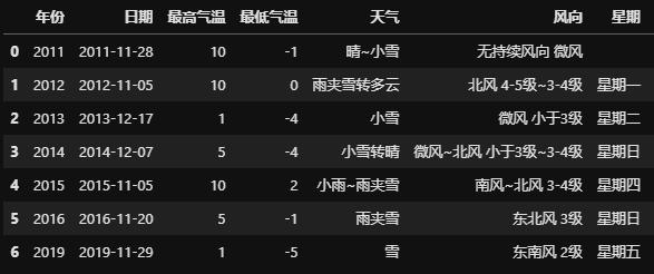 2021年江苏什么时候下雪?今年江苏冬天多少度-图3 2021年江苏什么时候下雪?今年江苏冬天多少度-图3