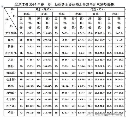 阳泉市各地海拔?山西省今年积温是多少度-图1 阳泉市各地海拔?山西省今年积温是多少度-图1