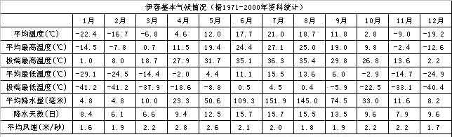 阳泉市各地海拔?山西省今年积温是多少度-图3 阳泉市各地海拔?山西省今年积温是多少度-图3
