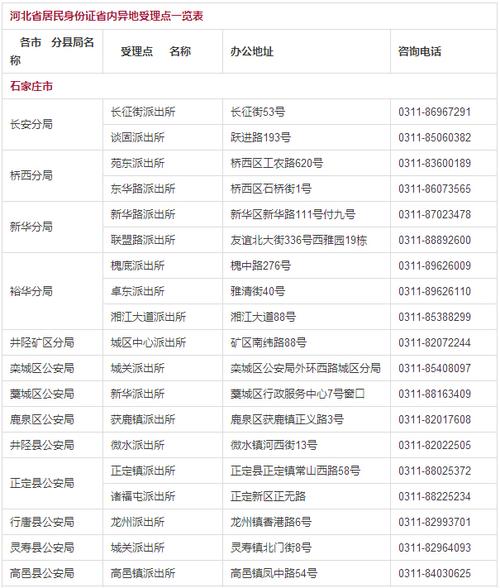 1321开头的身份证属于哪些县区?邯郸市的身份证号码是多少-图2 1321开头的身份证属于哪些县区?邯郸市的身份证号码是多少-图2