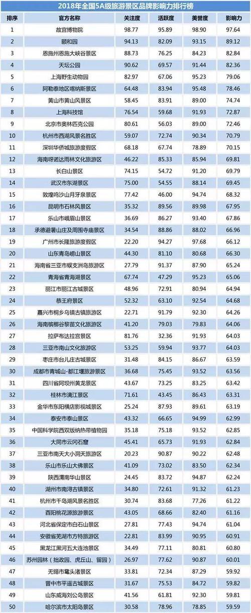 世界5a级旅游城市名单?遵化到重庆多少公里-图1 世界5a级旅游城市名单?遵化到重庆多少公里-图1