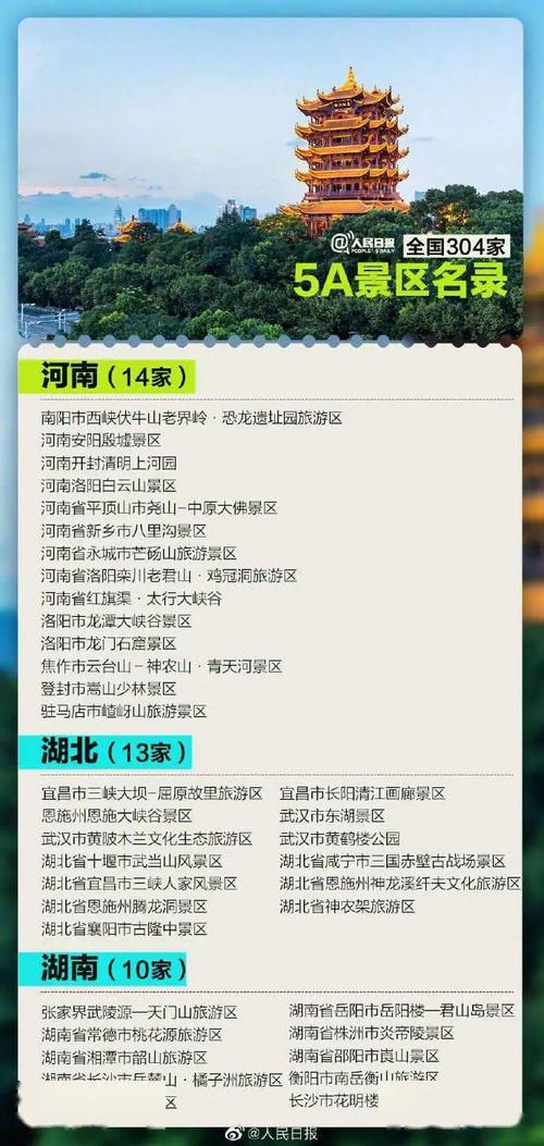 世界5a级旅游城市名单?遵化到重庆多少公里-图3 世界5a级旅游城市名单?遵化到重庆多少公里-图3