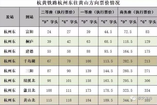 杭州到黄山高铁票价?杭州南站到黄山火车票多少钱-图3 杭州到黄山高铁票价?杭州南站到黄山火车票多少钱-图3