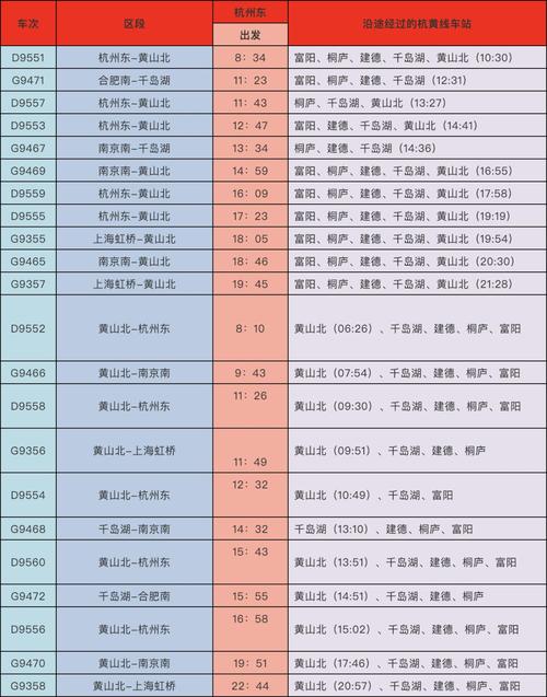 杭州到黄山高铁票价?杭州南站到黄山火车票多少钱-图2 杭州到黄山高铁票价?杭州南站到黄山火车票多少钱-图2
