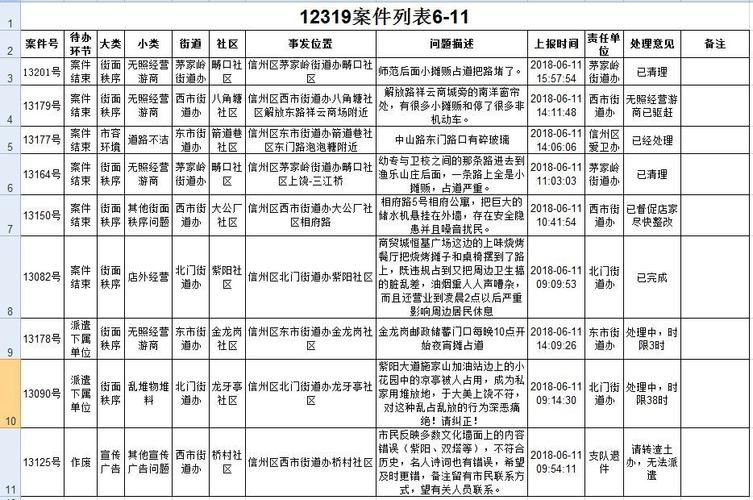 12319开通城市有哪些?延安到新疆喀什多少公里-图2 12319开通城市有哪些?延安到新疆喀什多少公里-图2
