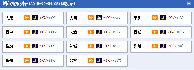 晋城和长治哪个气候好?晋城冬季最低气温是多少度-图2 晋城和长治哪个气候好?晋城冬季最低气温是多少度-图2