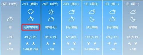 山西晋城历史上最低的温度是多少？山西晋城冬季最低气温是多少-图2
