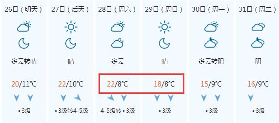 晋城市历史最低气温多少?山西晋城最冷天气多少度-图2 晋城市历史最低气温多少?山西晋城最冷天气多少度-图2