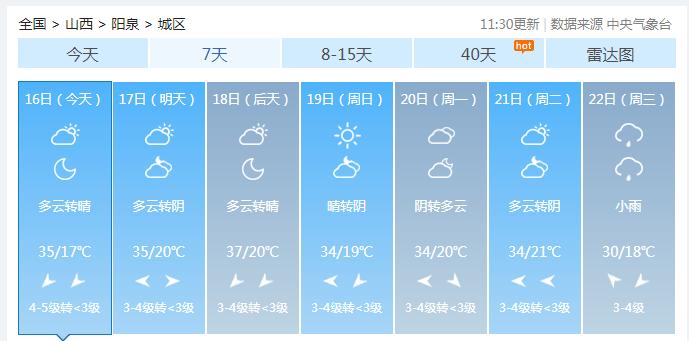 运城晋城该地气候特点?山西晋城最冷有多少度-图3 运城晋城该地气候特点?山西晋城最冷有多少度-图3