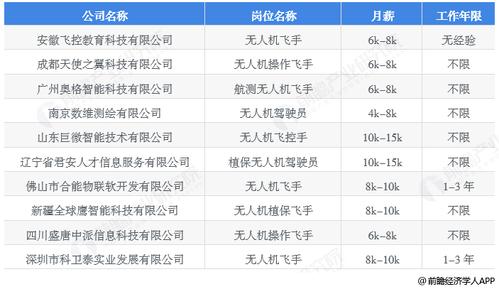 无人机驾驶员就业前景怎么样?无人机气象行业年薪多少-图1 无人机驾驶员就业前景怎么样?无人机气象行业年薪多少-图1