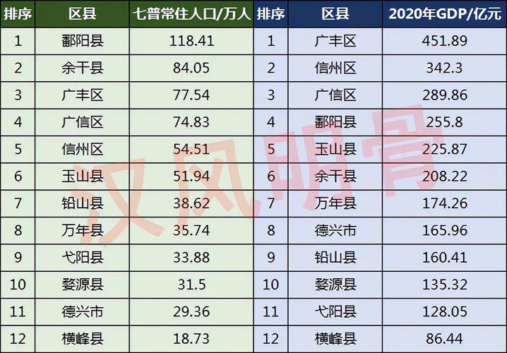 江西万年的人口大概有多少?镇雄县评上镇人口多少-图1 江西万年的人口大概有多少?镇雄县评上镇人口多少-图1