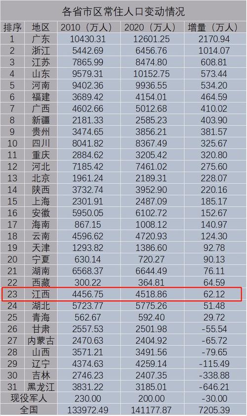 江西万年的人口大概有多少?镇雄县评上镇人口多少-图3 江西万年的人口大概有多少?镇雄县评上镇人口多少-图3