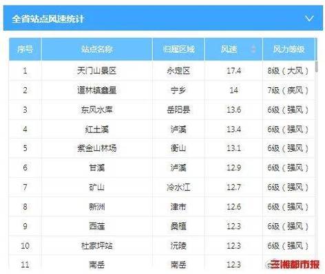 2021年长沙到常德动车为什么会停?湖南汉寿县明天天气多少-图2 2021年长沙到常德动车为什么会停?湖南汉寿县明天天气多少-图2