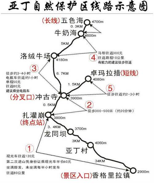 石家庄到稻城亚丁最佳路线?石家庄到稻城亚丁要多少钱-图2 石家庄到稻城亚丁最佳路线?石家庄到稻城亚丁要多少钱-图2