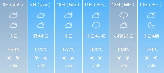 2020年常州什么时候下大雪?现在常州温度多少-图1 2020年常州什么时候下大雪?现在常州温度多少-图1