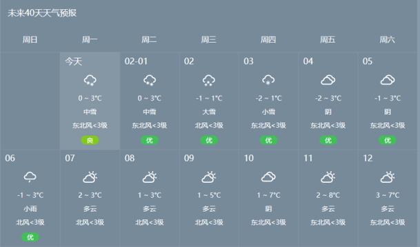 2020年常州什么时候下大雪?现在常州温度多少-图3 2020年常州什么时候下大雪?现在常州温度多少-图3