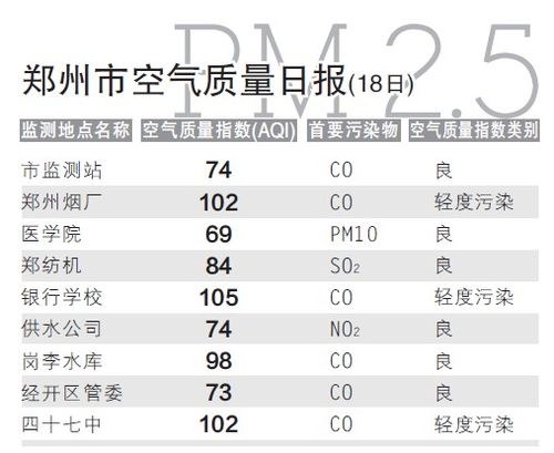 418728是哪里的身份证?郑州市pm2.5多少算正常范围-图3 418728是哪里的身份证?郑州市pm2.5多少算正常范围-图3
