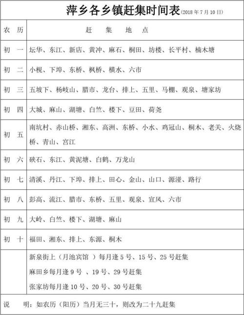 眉山市各乡镇赶集时间?打的到眉山白马多少钱-图1 眉山市各乡镇赶集时间?打的到眉山白马多少钱-图1