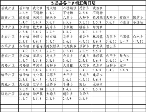 眉山市各乡镇赶集时间?打的到眉山白马多少钱-图3 眉山市各乡镇赶集时间?打的到眉山白马多少钱-图3