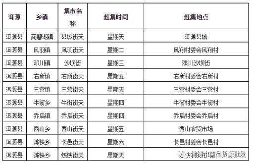 眉山市各乡镇赶集时间?打的到眉山白马多少钱-图2 眉山市各乡镇赶集时间?打的到眉山白马多少钱-图2