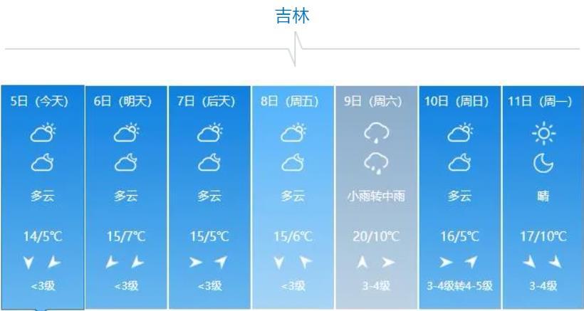 吉林市年最高温度?吉林省最大风多少级-图1 吉林市年最高温度?吉林省最大风多少级-图1
