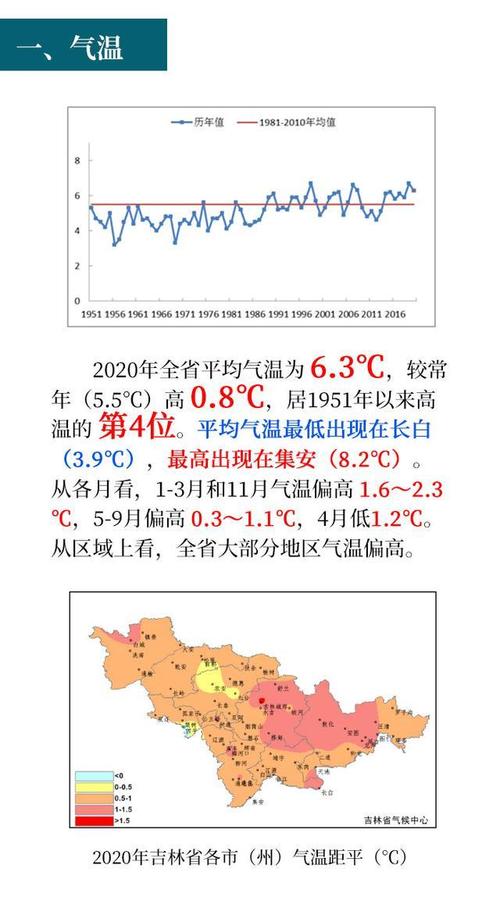 吉林市年最高温度?吉林省最大风多少级-图2 吉林市年最高温度?吉林省最大风多少级-图2
