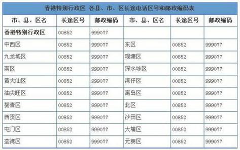 051783121271是那里的号码?淮安电话号码区号多少-图1 051783121271是那里的号码?淮安电话号码区号多少-图1
