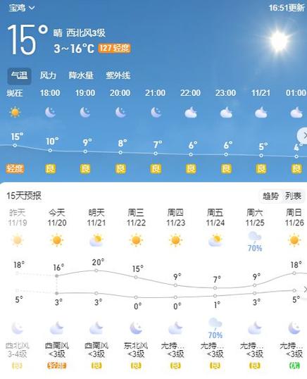 宝鸡市多年平均降水量?西安宝鸡市明天气温多少度-图3 宝鸡市多年平均降水量?西安宝鸡市明天气温多少度-图3