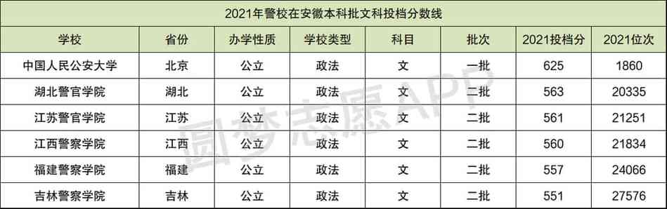 南京警察学院2020录取分数线?南京2020年11月份温度是多少-图2 南京警察学院2020录取分数线?南京2020年11月份温度是多少-图2