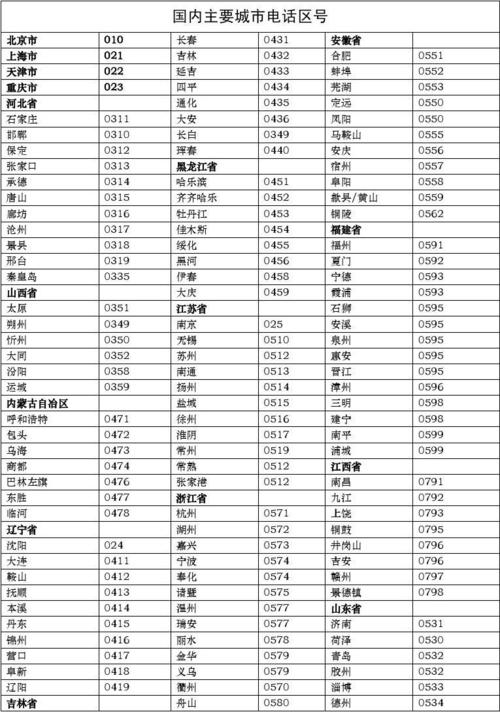 山东辽阳市高唐县区号?辽阳座机电话区号多少-图2 山东辽阳市高唐县区号?辽阳座机电话区号多少-图2