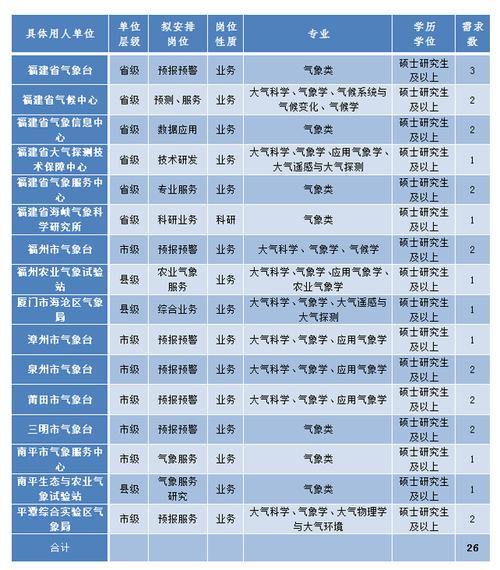 气象局是事业单位?气象部门人员多少-图1 气象局是事业单位?气象部门人员多少-图1