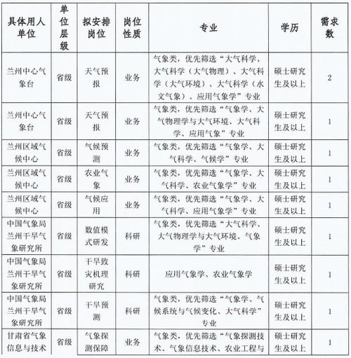 气象局是事业单位?气象部门人员多少-图2 气象局是事业单位?气象部门人员多少-图2