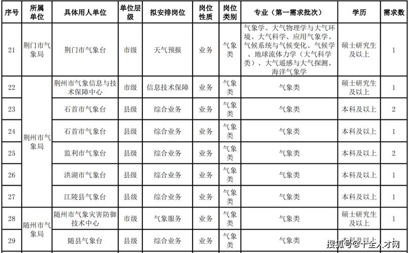 气象局是事业单位?气象部门人员多少-图3 气象局是事业单位?气象部门人员多少-图3