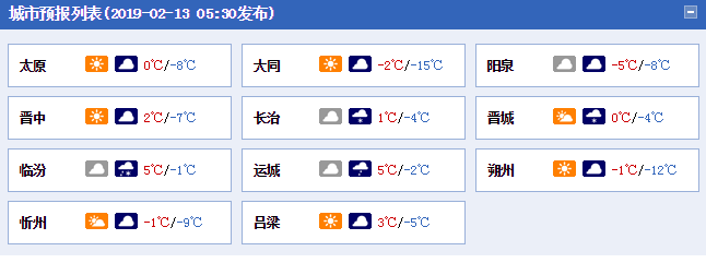 晋城和太原比哪里温度高?晋城温度现在多少度-图1 晋城和太原比哪里温度高?晋城温度现在多少度-图1