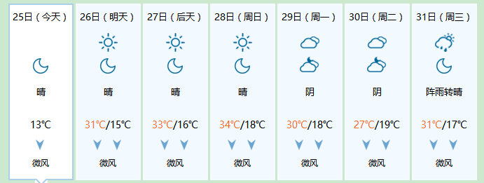 晋城和太原比哪里温度高?晋城温度现在多少度-图2 晋城和太原比哪里温度高?晋城温度现在多少度-图2