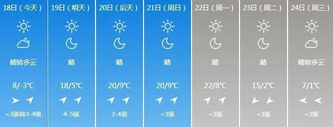 2020年连云港最冷哪一天?2020年江苏冬天最冷多少度-图2 2020年连云港最冷哪一天?2020年江苏冬天最冷多少度-图2
