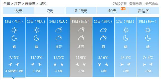2020年连云港最冷哪一天?2020年江苏冬天最冷多少度-图1 2020年连云港最冷哪一天?2020年江苏冬天最冷多少度-图1