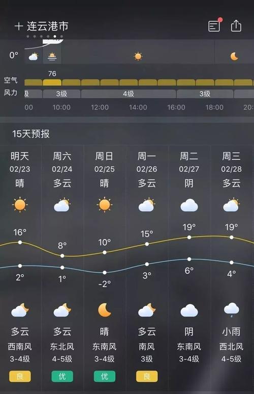 2020年连云港最冷哪一天?2020年江苏冬天最冷多少度-图3 2020年连云港最冷哪一天?2020年江苏冬天最冷多少度-图3