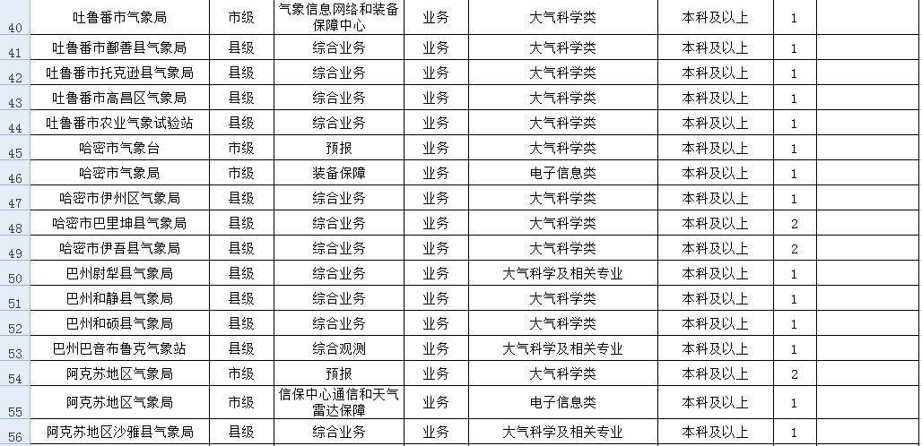 机场气象岗位怎么样?2020新疆气象局工资一般多少-图1 机场气象岗位怎么样?2020新疆气象局工资一般多少-图1
